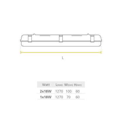Mueble LED Hermetica 2x18W Sin Tubos -  Sylvania