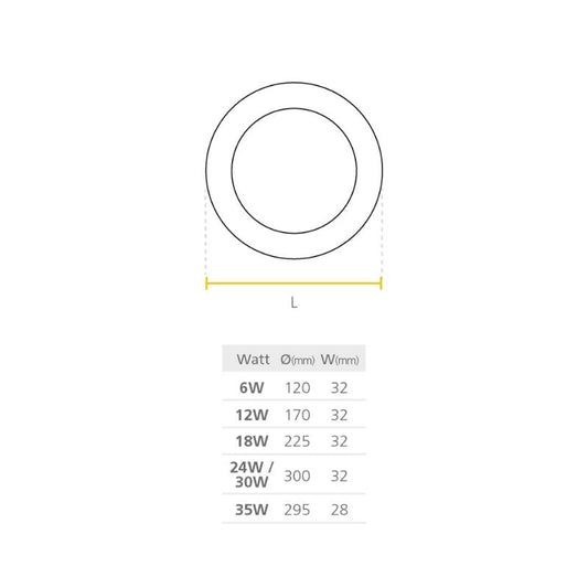 Panel LED Redondo Sobreponer 18W 6500K 8" P2718036 -  Sylvania